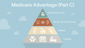 Medicare advantage pyramid.