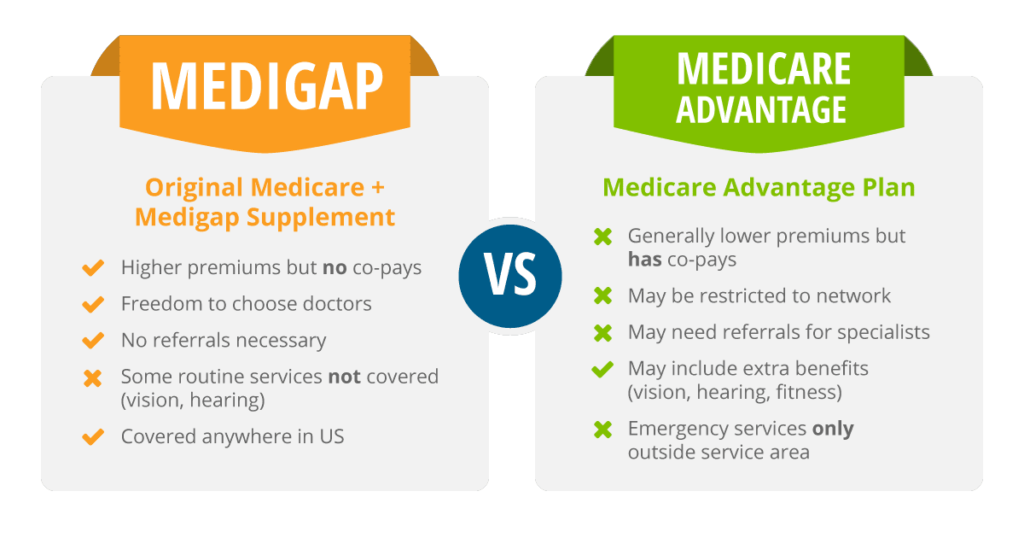 Medigap VS Medicare Advantage.