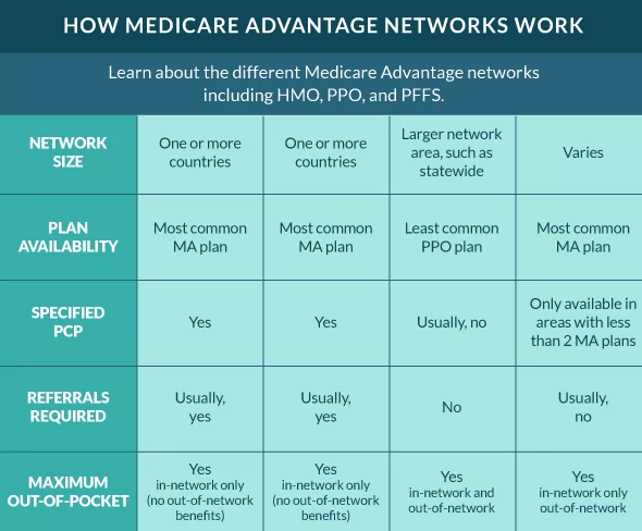 A breakdown of the various networks and what they cover.