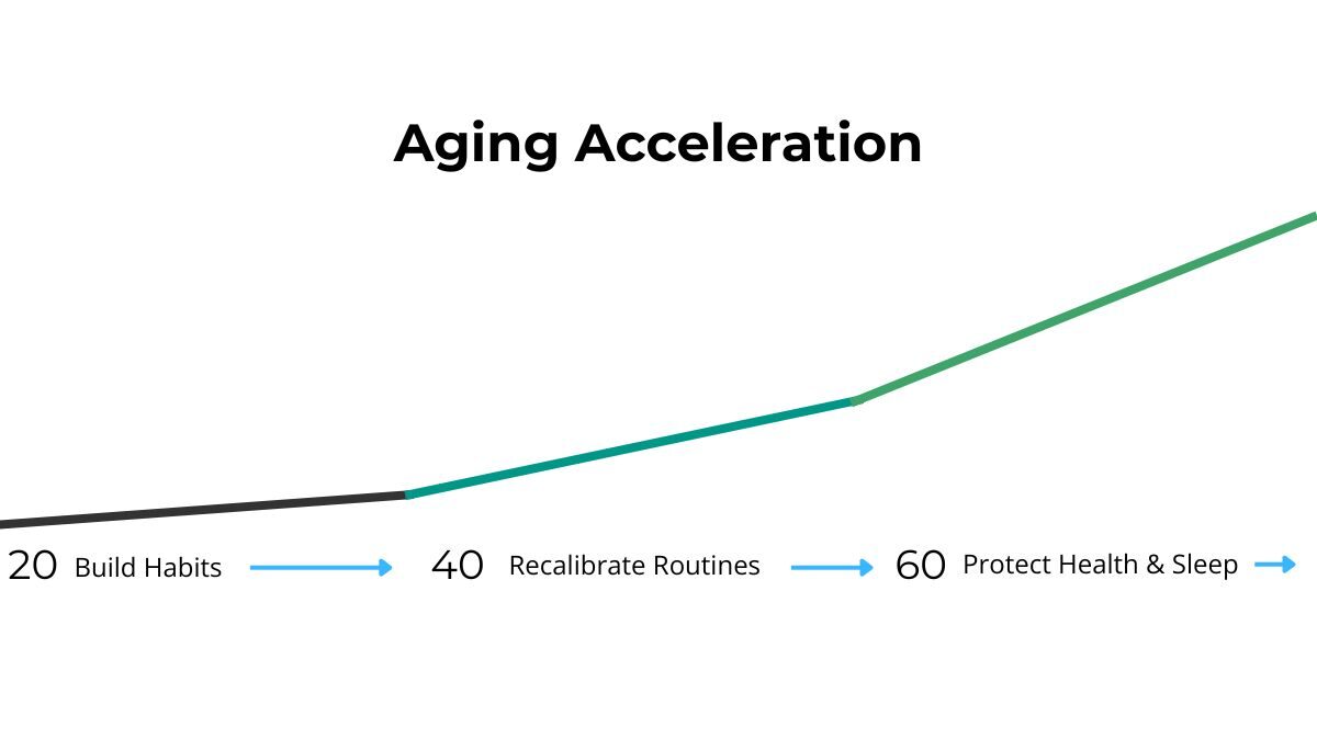 Two Ages Your Body Ages Faster—44 & 60 (What to Do)